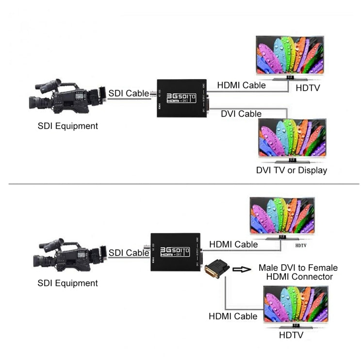 NEWKENG NK-A8 ตัวแปลง 3G SDI เป็น HDMI + DVI