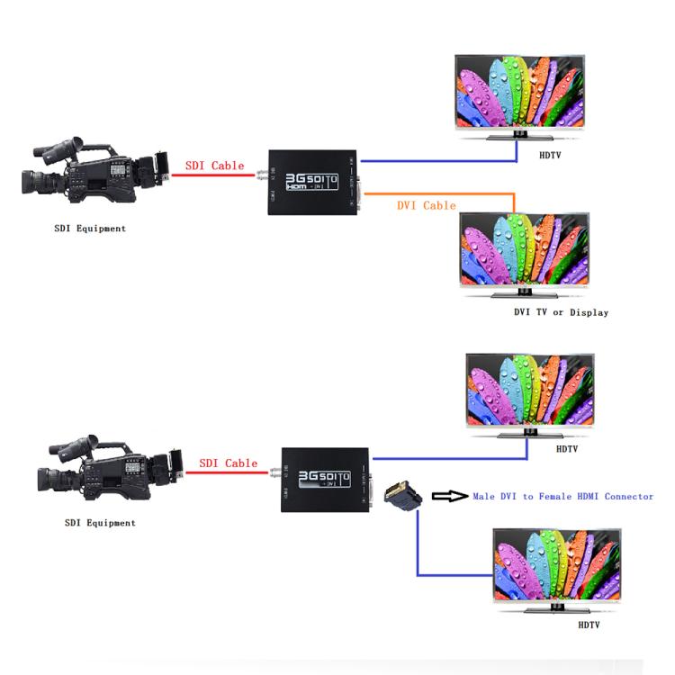 NEWKENG NK-A8 ตัวแปลง 3G SDI เป็น HDMI + DVI