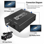 NEWKENG NK-A8 ตัวแปลง 3G SDI เป็น HDMI + DVI
