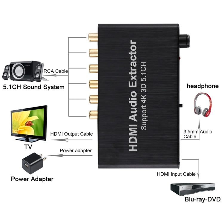 เครื่องถอดรหัสเสียง 4K 3D HDMI 5.1CH