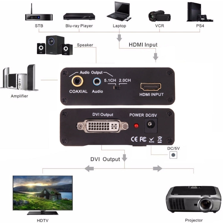 NEWKENG X5 ตัวแปลงสัญญาณ HDMI เป็น DVI พร้อมเสียง 3.5 มม. และเอาต์พุตโคแอกเชียล, ปลั๊ก EU, X5 HDMI เป็น DVI พร้อมเสียง