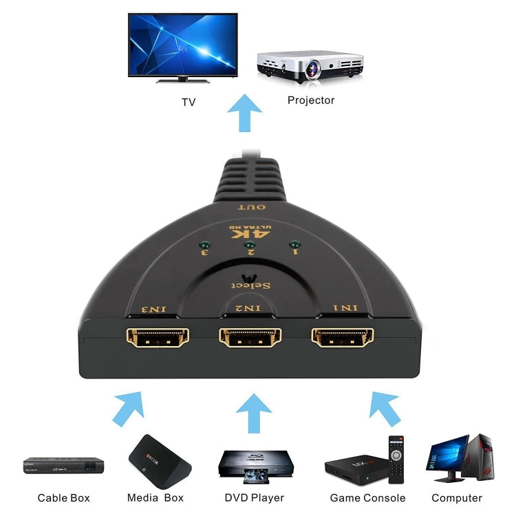 อะแดปเตอร์สวิตช์สายพ่วง HDMI 3 in 1 4K x 2K HDTV ตัวแยก HDMI, 1 เข้า 3 ออก