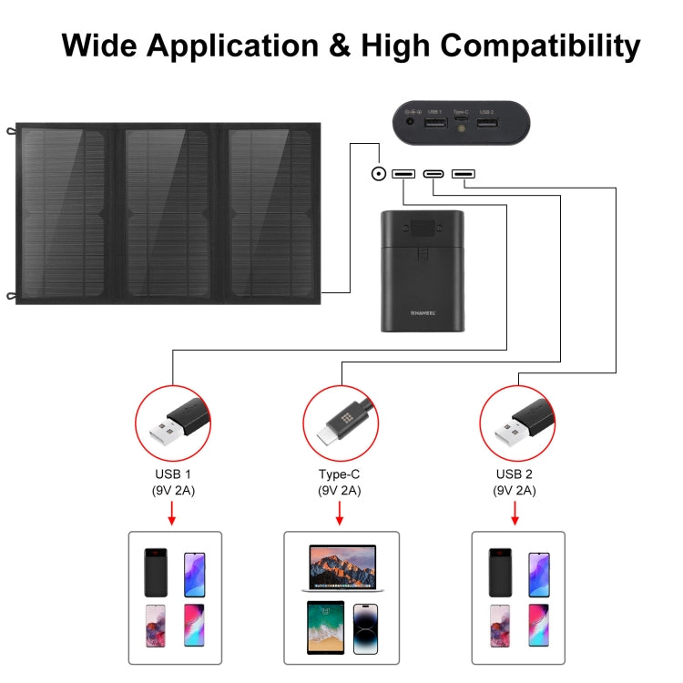 HAWEEL กระเป๋าชาร์จพลังงานแสงอาทิตย์แบบพับได้ 18W 3 แผง พร้อมพอร์ต USB คู่ 5V / 3.1A สูงสุด รองรับ QC3.0 และ AFC, 18W 3 แผง