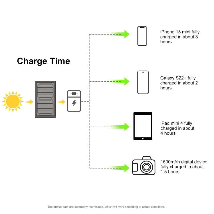 HAWEEL กระเป๋าชาร์จพลังงานแสงอาทิตย์แบบพับได้ 18W 3 แผง พร้อมพอร์ต USB คู่ 5V / 3.1A สูงสุด รองรับ QC3.0 และ AFC, 18W 3 แผง