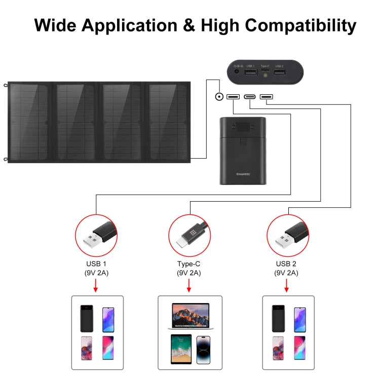 HAWEEL กระเป๋าชาร์จพลังงานแสงอาทิตย์แบบพับได้ 24W 4 แผง พร้อมพอร์ต USB คู่ 5V / 3.1A สูงสุด รองรับ QC3.0 และ AFC, 24W 4 แผง