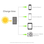 HAWEEL แผงโซลาร์เซลล์แบบพับได้ 28W สำหรับติดบนร่ม พร้อมพอร์ต USB คู่ 5V 3A สูงสุด รองรับโปรโตคอล QC3.0 / FCP / SCP / AFC / SFCP