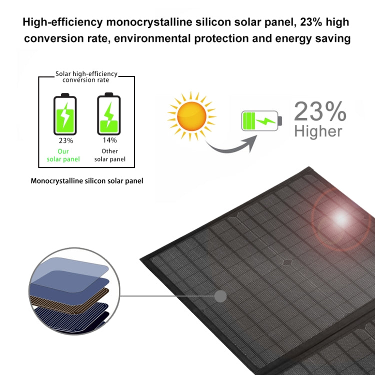 HAWEEL กระเป๋าชาร์จพลังงานแสงอาทิตย์แบบพับได้ 60W สำหรับเดินทาง