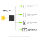 HAWEEL กระเป๋าชาร์จพลังงานแสงอาทิตย์แบบพับได้ 60W สำหรับเดินทาง