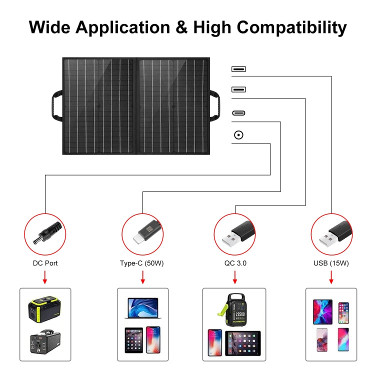 HAWEEL กระเป๋าชาร์จพลังงานแสงอาทิตย์แบบพับได้ 50W สำหรับเดินทาง