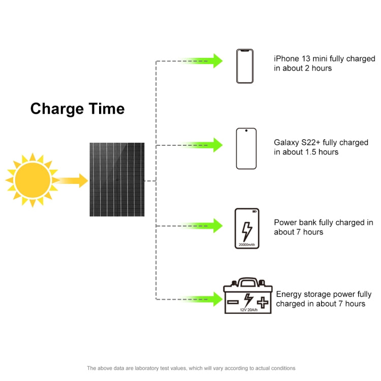HAWEEL กระเป๋าชาร์จพลังงานแสงอาทิตย์แบบพับได้ 50W สำหรับเดินทาง