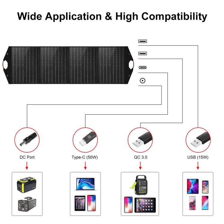 HAWEEL กระเป๋าชาร์จพลังงานแสงอาทิตย์แบบพับได้ 100W สำหรับเดินทาง
