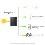 HAWEEL กระเป๋าชาร์จพลังงานแสงอาทิตย์แบบพับได้ 100W สำหรับเดินทาง