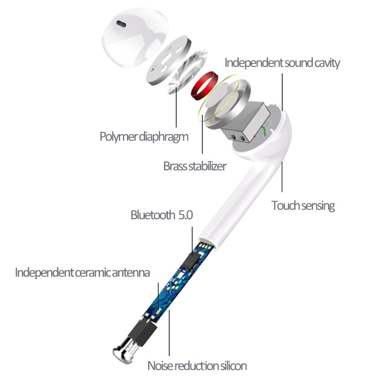 หูฟังบลูทูธ TWS i9 Touch แบบสเตอริโอสองข้างสำหรับกีฬา Bluetooth 5.0 พร้อมกล่องชาร์จ รุ่นสัมผัส