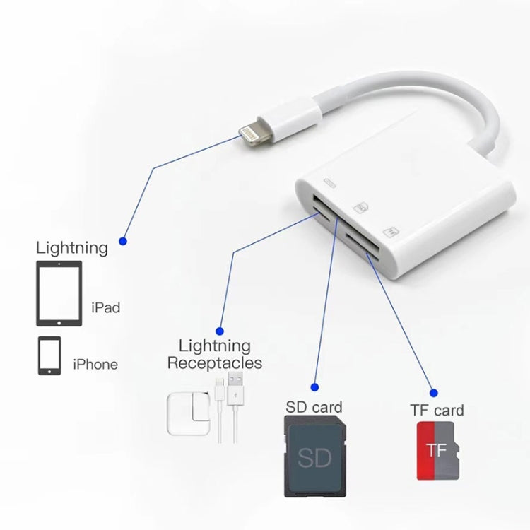 NK-101Y Pro อะแดปเตอร์อ่านกล้อง 3 in 1 8 พิน เป็น 8 พิน + SD + TF