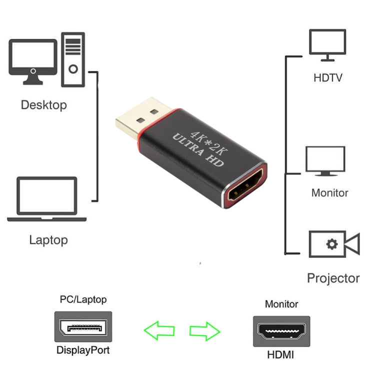ตัวแปลง Display Port เป็น HDMI ความละเอียด 4K x 2K