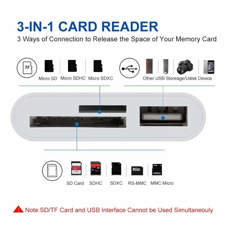 อะแดปเตอร์อ่านการ์ดกล้อง NK-1081 8 พิน เป็น SD + TF + USB Port