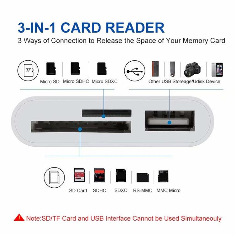 อะแดปเตอร์อ่านการ์ดกล้อง NK-1081 8 พิน เป็น SD + TF + USB Port