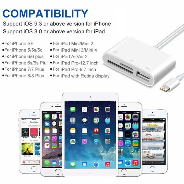 อะแดปเตอร์อ่านการ์ดกล้อง NK-1081 8 พิน เป็น SD + TF + USB Port
