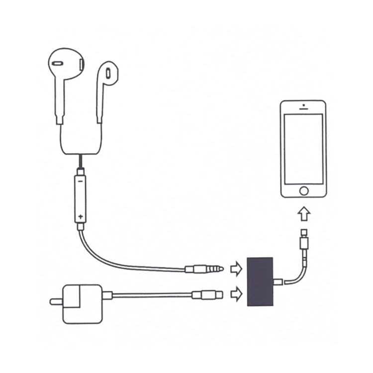 GL011 อะแดปเตอร์ชาร์จเสียง 2 in 1 8 Pin ตัวเมีย + 3.5mm ตัวเมีย เป็น 8 Pin ตัวผู้