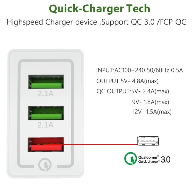 ที่ชาร์จเดินทาง AR-QC-03 ชาร์จเร็ว 2.1A 3 ช่อง USB, ปลั๊กสหรัฐอเมริกา, AR-QC-03 US, ปลั๊ก AR-QC-03 US สีน้ำเงิน