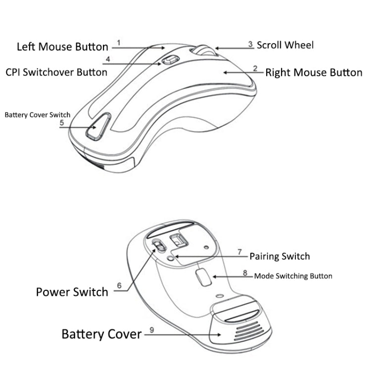 PR-01 เมาส์อากาศไร้สาย 6D ไจโรสโคป Fly Air Mouse พร้อมตัวรับสัญญาณ USB 2.4G ความละเอียด 1600 DPI สำหรับคอมพิวเตอร์ PC Android สมาร์ททีวีบ็อกซ์, KB6572GW, KB6572LB, KB6572LW, KB6572PB, KB6572PW, KB6572RB, KB6572RW, KB6572YB