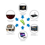 PR-01 เมาส์อากาศไร้สาย 6D ไจโรสโคป Fly Air Mouse พร้อมตัวรับสัญญาณ USB 2.4G ความละเอียด 1600 DPI สำหรับคอมพิวเตอร์ PC Android สมาร์ททีวีบ็อกซ์, KB6572GW, KB6572LB, KB6572LW, KB6572PB, KB6572PW, KB6572RB, KB6572RW, KB6572YB