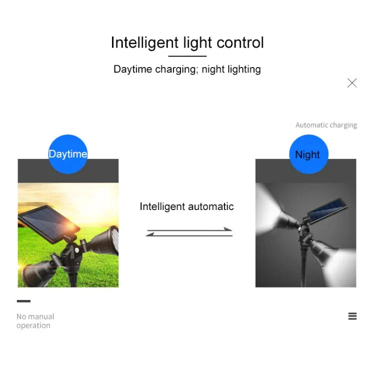 ไฟสปอร์ตไลท์หุ่นยนต์ LED พลังงานแสงอาทิตย์ หัวคู่ พร้อมเซนเซอร์อัจฉริยะ สำหรับสนามหญ้ากลางแจ้ง