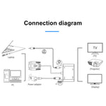 อะแดปเตอร์แปลง VGA เป็น HDMI + VGA 15 พิน พร้อมเสียง 2 in 1