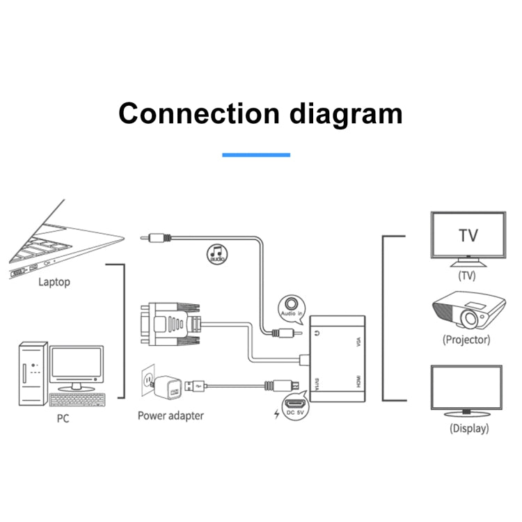 อะแดปเตอร์แปลง VGA เป็น HDMI + VGA 15 พิน พร้อมเสียง 2 in 1