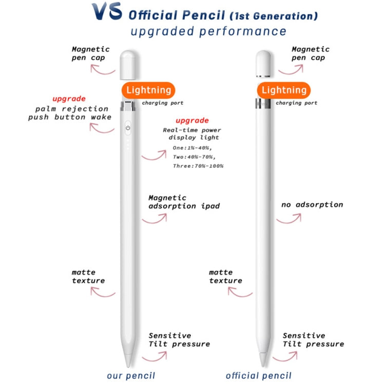 ปากกาสไตลัสแบบสัมผัสเชิงรุก P7-LS พร้อมฟังก์ชันป้องกันฝ่ามือสำหรับ iPad รุ่นหลังปี 2018, P7-LS