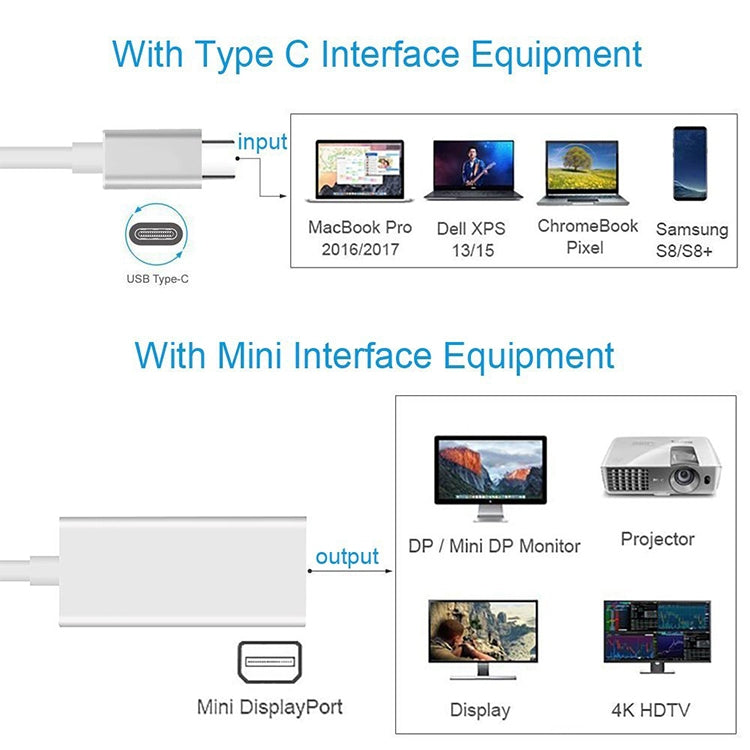 ตัวแปลง USB-C / Type-C 3.1 ตัวผู้เป็น Mini DP ตัวเมีย HD, ความยาว: 12 ซม., สีเงิน, สีทอง