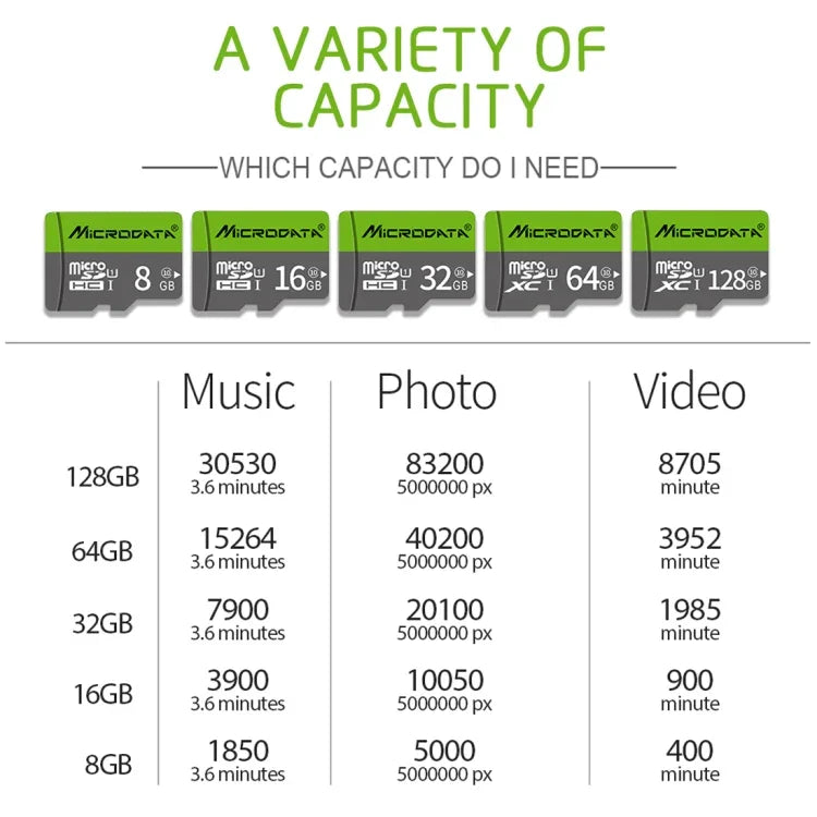 Richwell การ์ดหน่วยความจำ Micro SD (TF) ความเร็วสูง Class 10 ขนาด 32GB, 32GB
