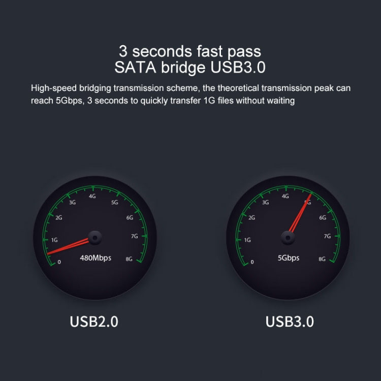 แท่นวางฮาร์ดไดรฟ์ Blueendless SATA USB 3.0 ขนาด 2.5 / 3.5 นิ้ว 2 ช่อง สำหรับคัดลอกออฟไลน์