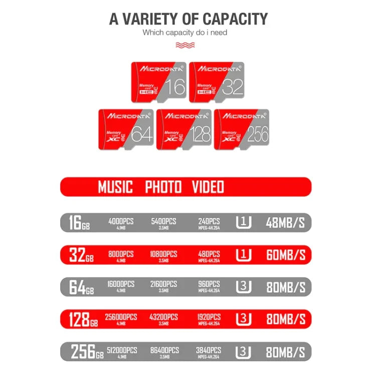 การ์ดความจำ MICRODATA 128GB Class10 สีแดงและเทา TF (Micro SD), 128GB