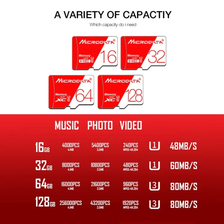 การ์ดความจำ MICRODATA 16GB ความเร็วสูง U1 สีแดงและขาว TF (Micro SD), 16GB