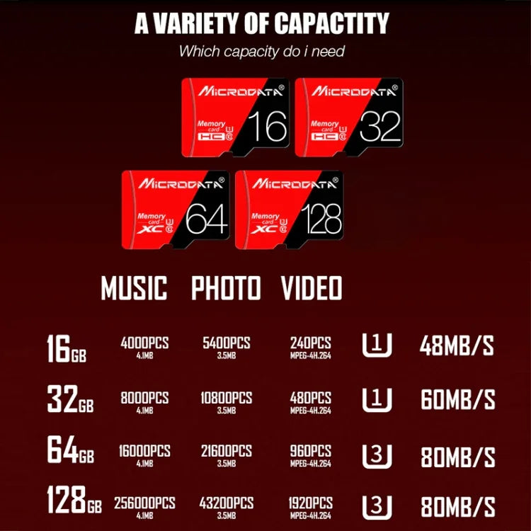 การ์ดหน่วยความจำ TF (Micro SD) ความเร็วสูง U3 สีแดงและดำ MICRODATA 64GB