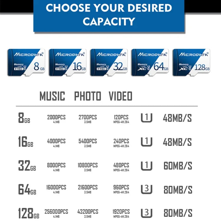 MICRODATA การ์ดหน่วยความจำ TF (Micro SD) 16GB U1 สีน้ำเงินและขาว, 16GB