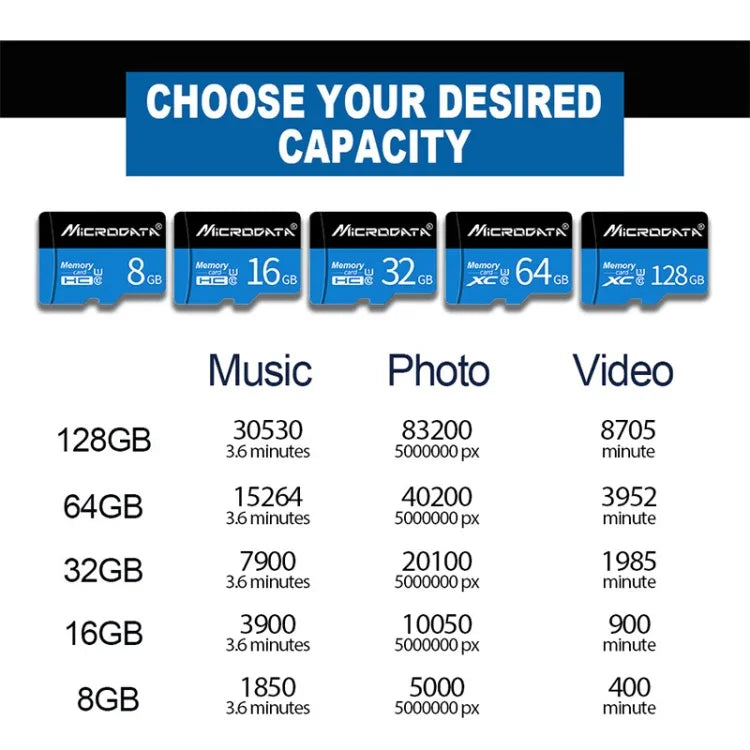 MICRODATA การ์ดหน่วยความจำ TF (Micro SD) 64GB U3 สีน้ำเงินและดำ, 64GB