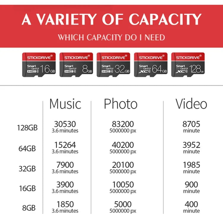 STICKDRIVE การ์ดหน่วยความจำ TF(Micro SD) 64GB U3 สีขาวเส้นแดงและดำ, 64GB