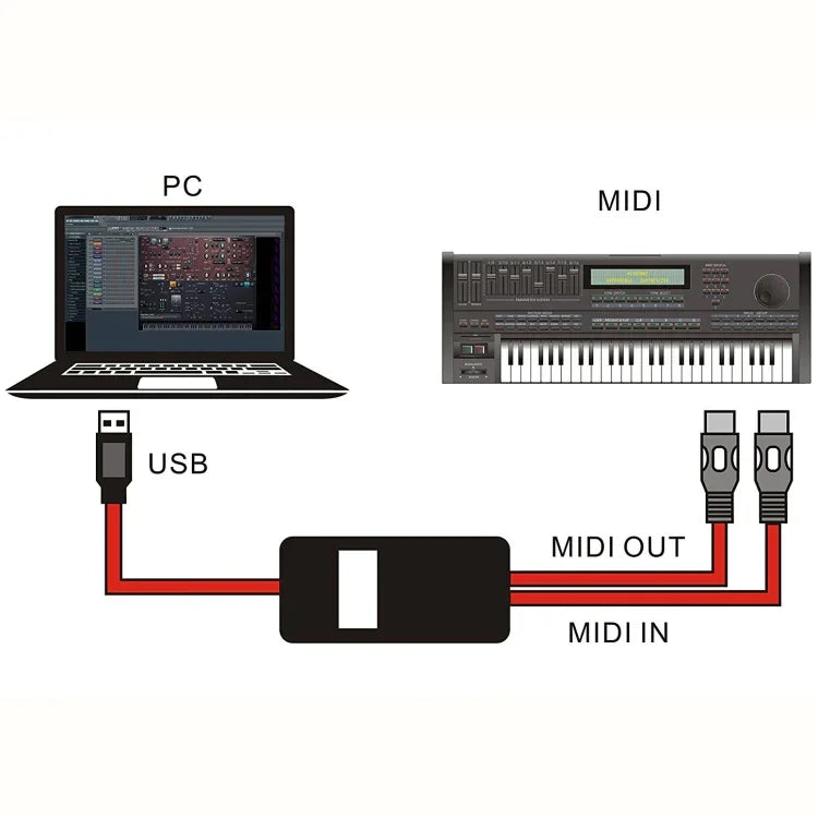สาย USB MIDI WERSI UM-18 MidiPort สาย Midi เปียโนไฟฟ้า กลองอิเล็กทรอนิกส์ แก้ไขเพลง ความยาว: 2ม.