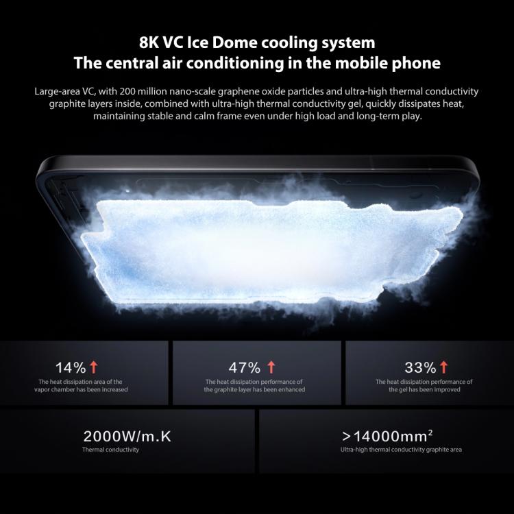 vivo iQOO 15, 12GB+512GB, 6.85 นิ้ว Android 16 OriginOS 6 Snapdragon 8 Elite Gen 5 Octa Core, OTG, NFC, เครือข่าย: 5G, รองรับ Google Play, 12GB+512GB