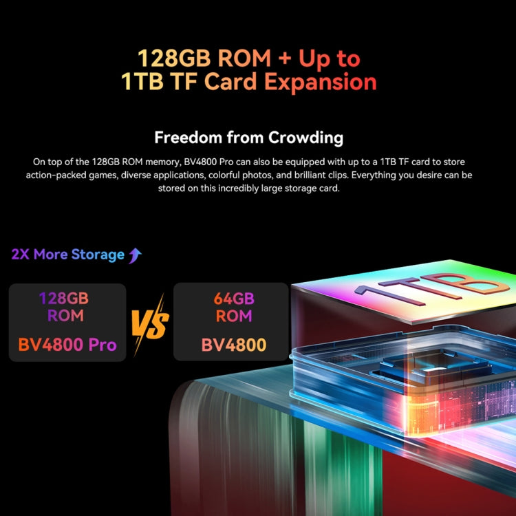 Blackview BV4800 Pro, 4GB+128GB, IP68/IP69K/MIL-STD-810H, 6.56 นิ้ว Android 14 Unisoc T606 Octa Core, เครือข่าย: 4G, OTG