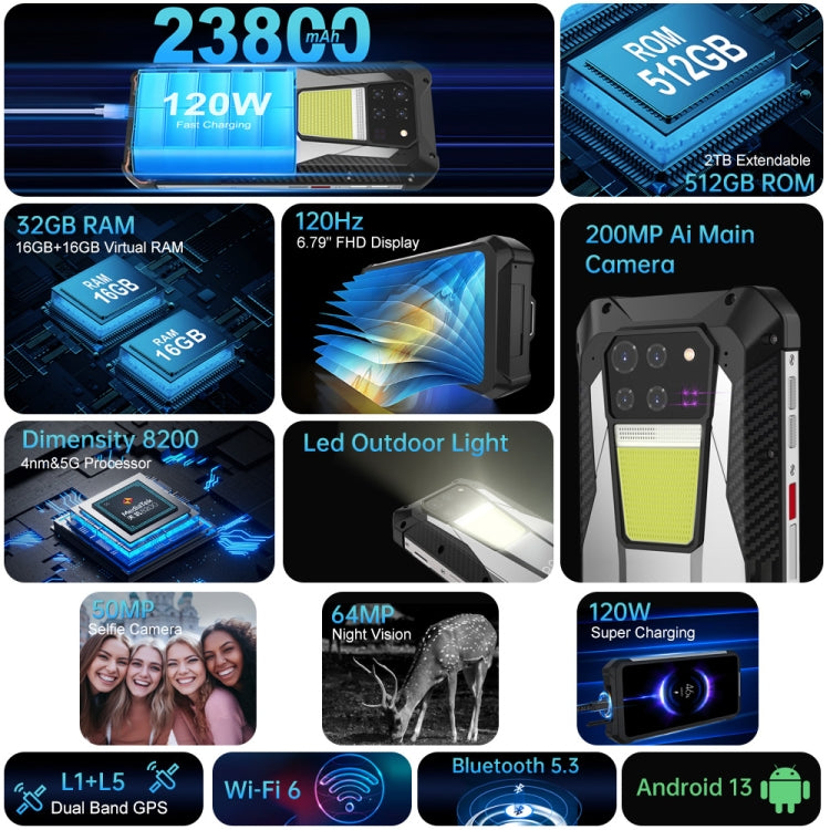 Unihertz Tank 3 / 8849, 16GB+512GB, กล้อง 200MP, กล้องมองกลางคืน, แบตเตอรี่ 23800mAh, 6.79 นิ้ว Android 13 Dimensity 8200 Octa Core, เครือข่าย: 5G, Tank 3 ไม่มีเลเซอร์วัดระยะ