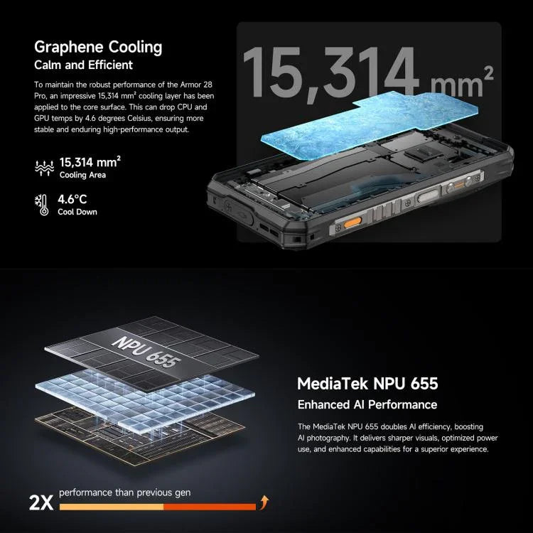 Ulefone Armor 28 Pro โทรศัพท์กันกระแทก, 16GB+512GB, มองเห็นในที่มืด, 10600mAh, 6.67 นิ้ว + 1.04 นิ้ว Android 15 MediaTek Dimensity 7300 Octa Core, เครือข่าย: 5G, NFC