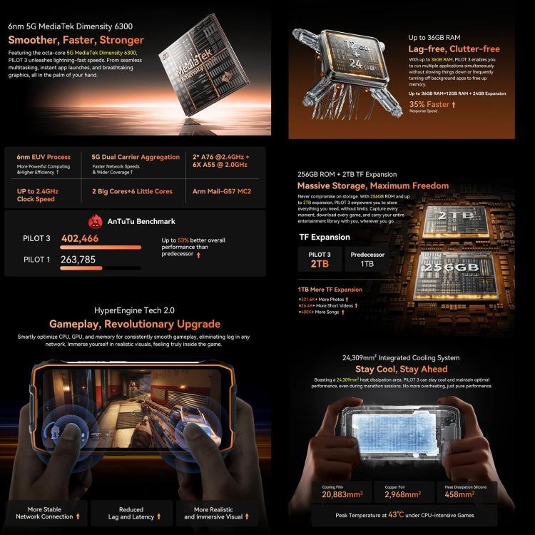 Blackview Oscal Pilot 3 โทรศัพท์กันกระแทก 5G, 12GB+256GB, กล้องมองเห็นในที่มืด, 6.56 นิ้ว Android 15 MediaTek Dimensity 6300 Octa Core, เครือข่าย: 5G, OTG, NFC