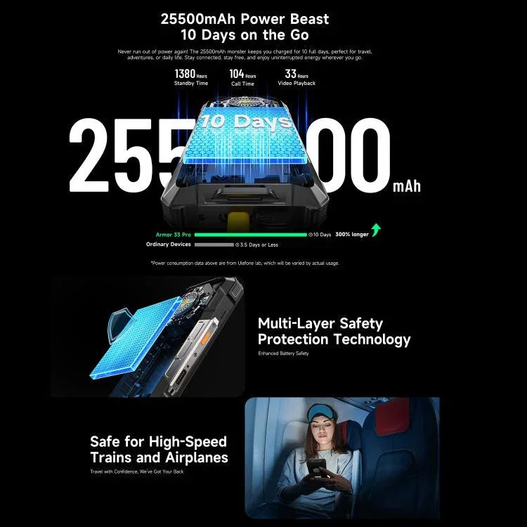 Ulefone Armor 33 Pro โทรศัพท์กันกระแทก, 16GB+512GB, กล้องมองเห็นในที่มืด, 6.95 นิ้ว + 3.4 นิ้ว จอคู่ Android 14 MediaTek Dimensity 7300X Octa Core, เครือข่าย: 5G, OTG, NFC, Armor 33 Pro