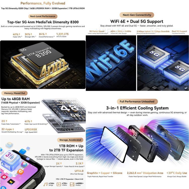 Blackview XPLORE 2, 16GB+1TB, จอ 6.73 นิ้ว Android 15 Dimensity 8300 MT6897 Octa Core, เครือข่าย: 5G, OTG, NFC, XPLORE 2, 16GB+1TB