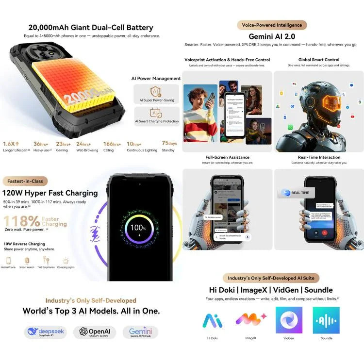 Blackview XPLORE 2, 12GB+256GB, จอ 6.73 นิ้ว Android 15 Dimensity 8300 MT6897 Octa Core, เครือข่าย: 5G, OTG, NFC, XPLORE 2, 12GB+256GB