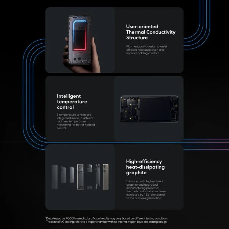 Xiaomi POCO F6 Global, 12GB+512GB, สแกนลายนิ้วมือบนหน้าจอ, 6.67 นิ้ว Xiaomi HyperOS Snapdragon 8s Gen 3 Octa Core 3.0GHz, NFC, เครือข่าย: 5G, 12GB+512GB