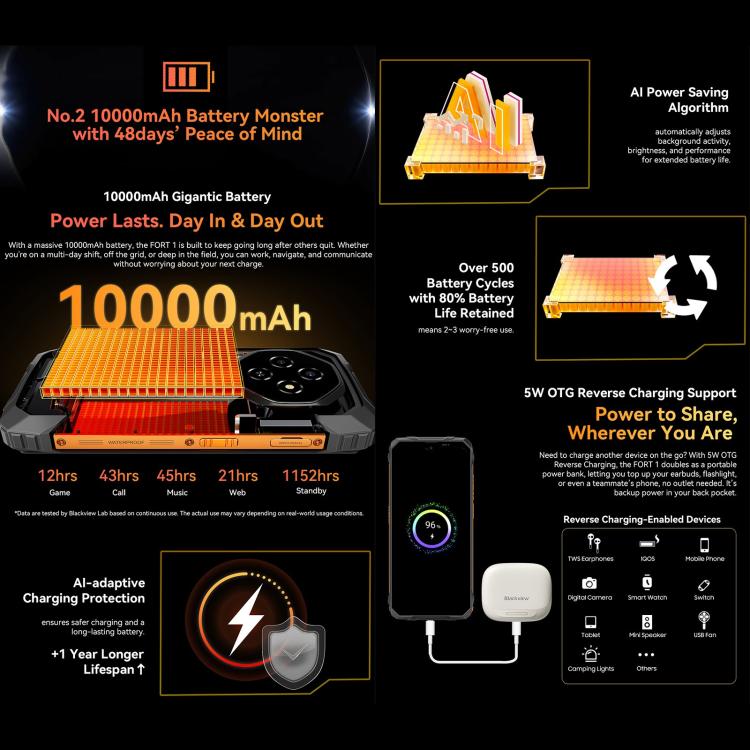 Blackview FORT 1, 6GB+256GB, 6.56 นิ้ว Android 15 Unisoc UMS9230E T615 Octa Core, เครือข่าย: 4G, OTG, NFC, 6GB+256GB